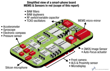 Figure 5: Cell phone system with MEMS and sensors.